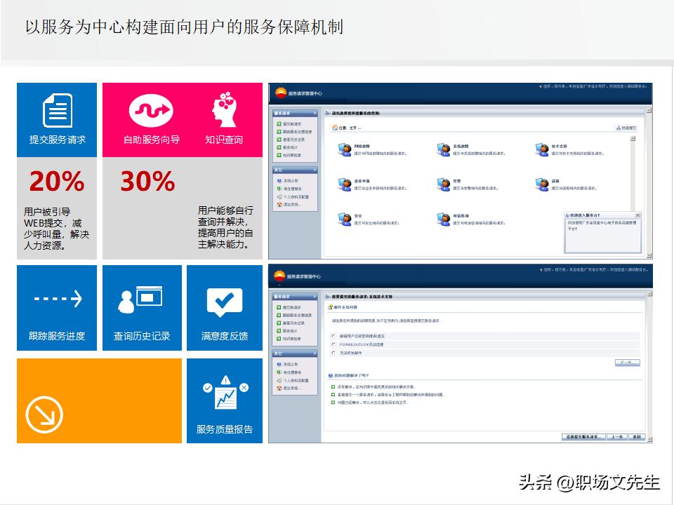 it运维管理的方案,it运维管理标准化