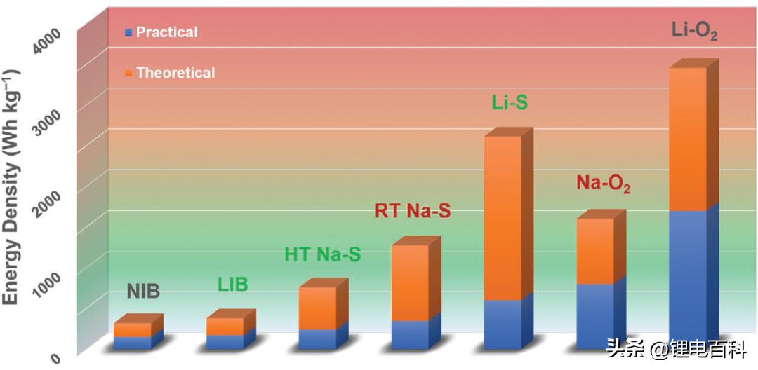 钠电池技术最新突破,深度解析钠电池