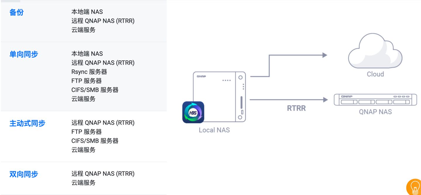 数据不会丢！威联通必备工具：Qsync、HBS3入门教程+红盘Plus简测