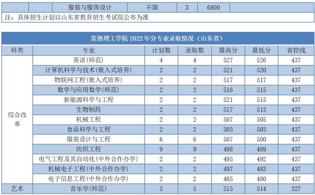 苏大高考志愿填报调剂原则江苏,苏大高考志愿填报调剂原则
