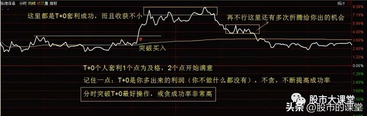 股票t+0有哪些参考条件,股票基础知识100课教学视频