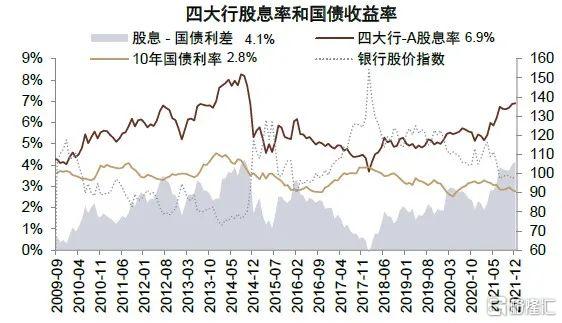 2022年银行走势,2020年银行大拐点