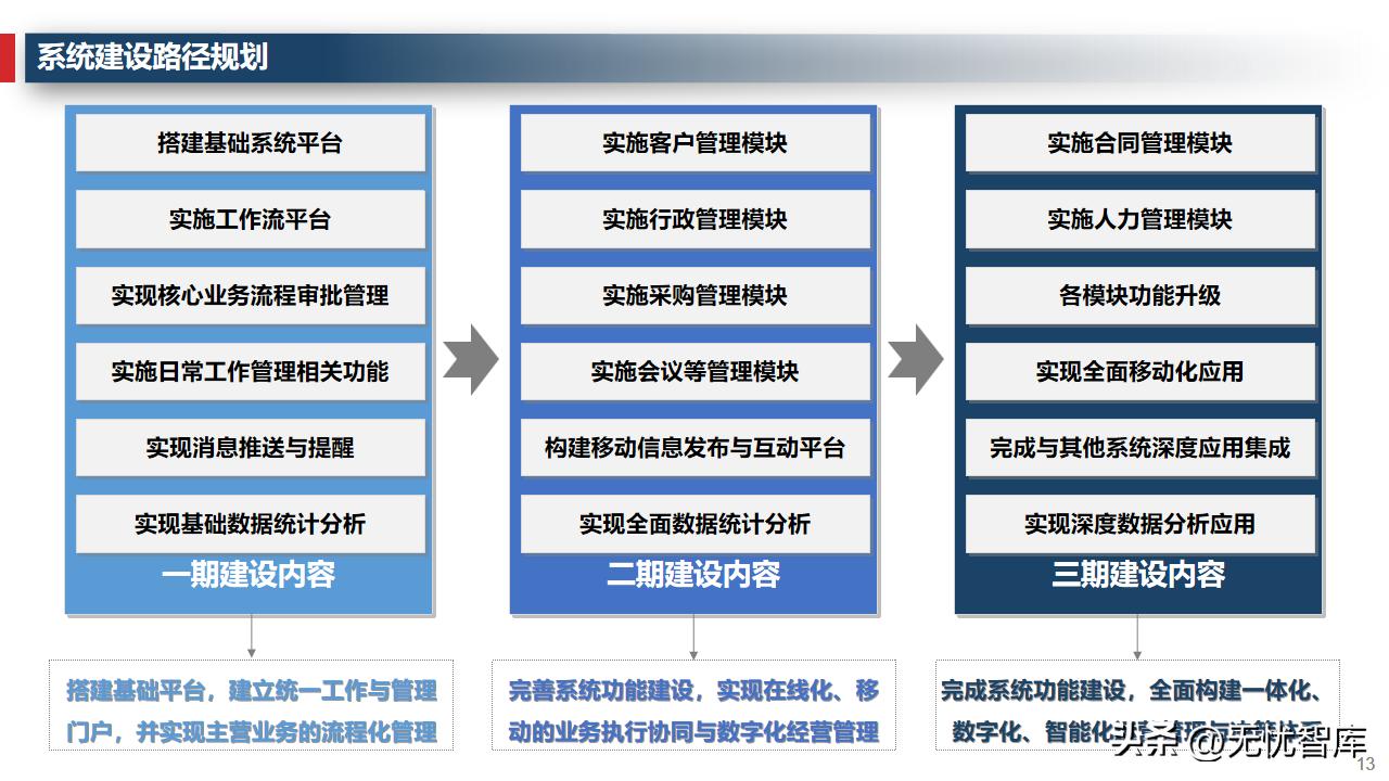 企业运营管理系统的规划与设计,企业管理数字化运营