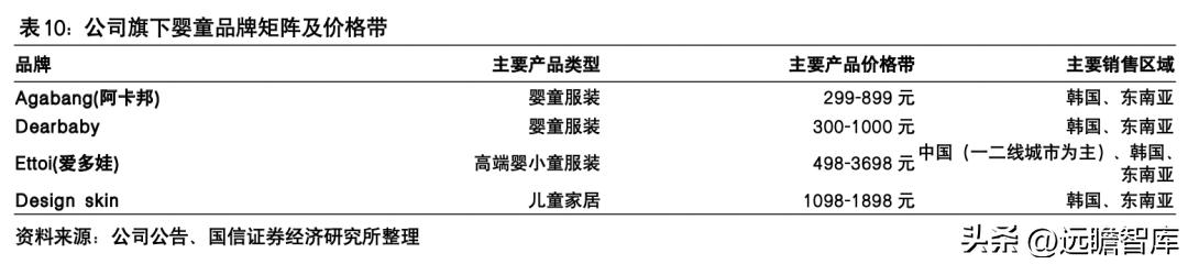 朗姿股份哪一年进军医美,朗姿股份女装上市