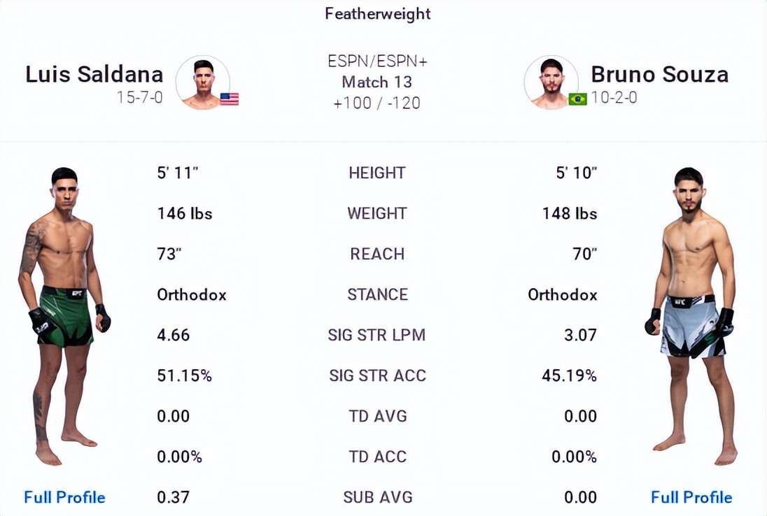 ufconespn42赛前硬核分析,ufc最新比赛293回放