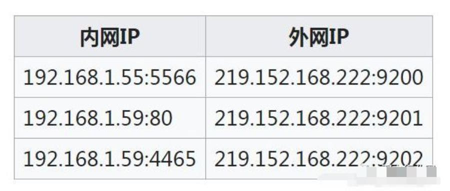 弱电人需要的网络基础知识汇总,弱电网络入门基础知识大全