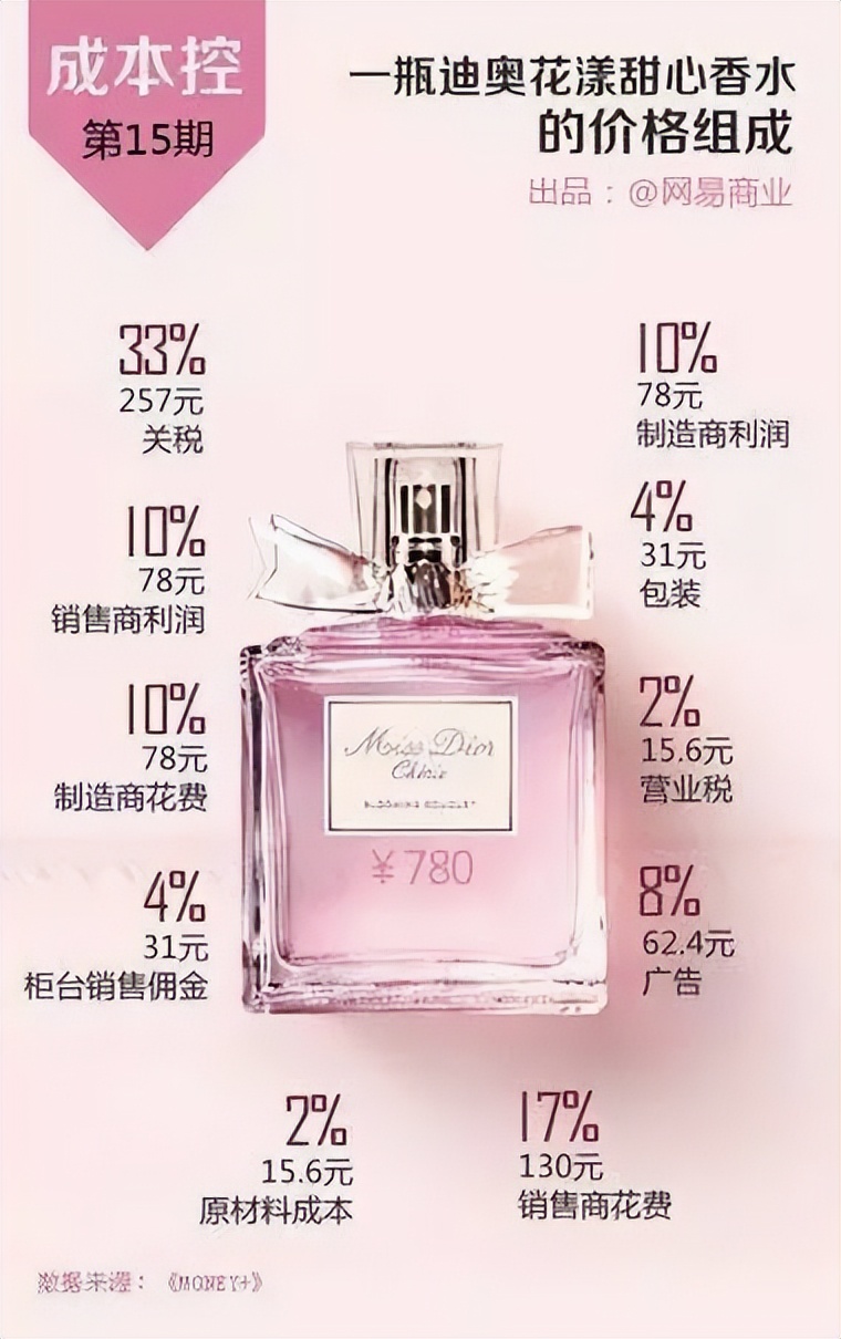 杜蕾斯的产品为什么那么贵,一盒杜蕾斯能解决你的烦恼吗