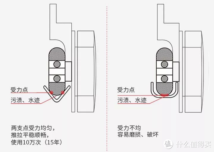 淋浴房选择注意事项,选淋浴房注意事项