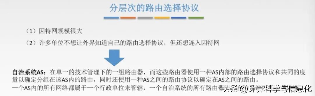 计算机网络第40讲网络层,计算机网络第49讲网络层