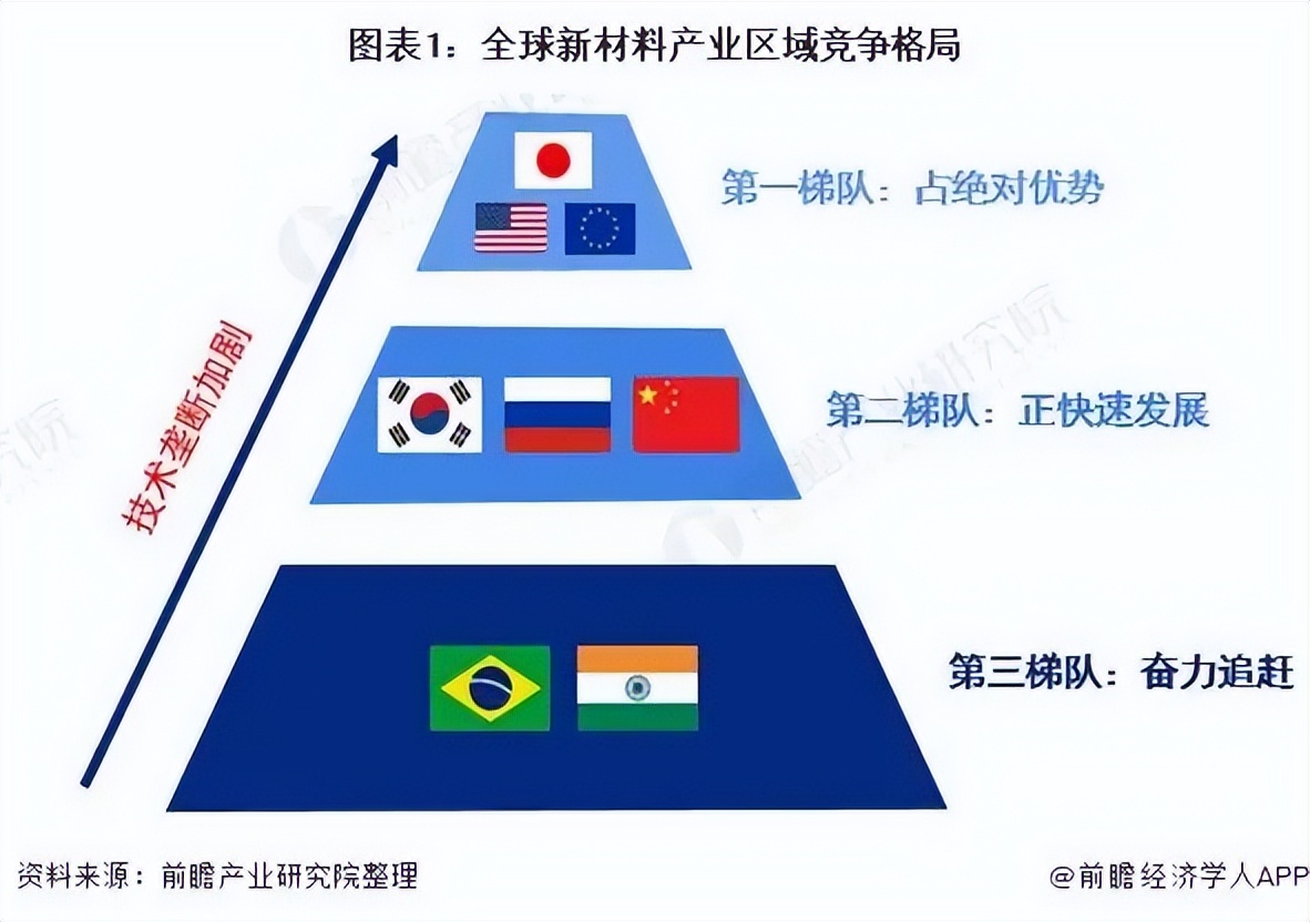 日本新材料强国,最顶尖的新材料强国