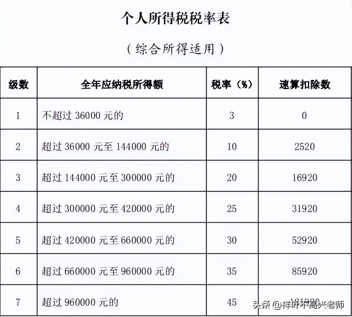 2023年个人所得税计算详解,个人所得税税率表2023年完整版