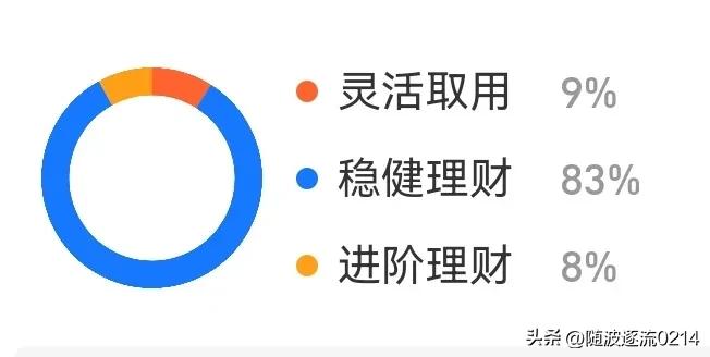 存钱罐27立方米,3121存钱罐