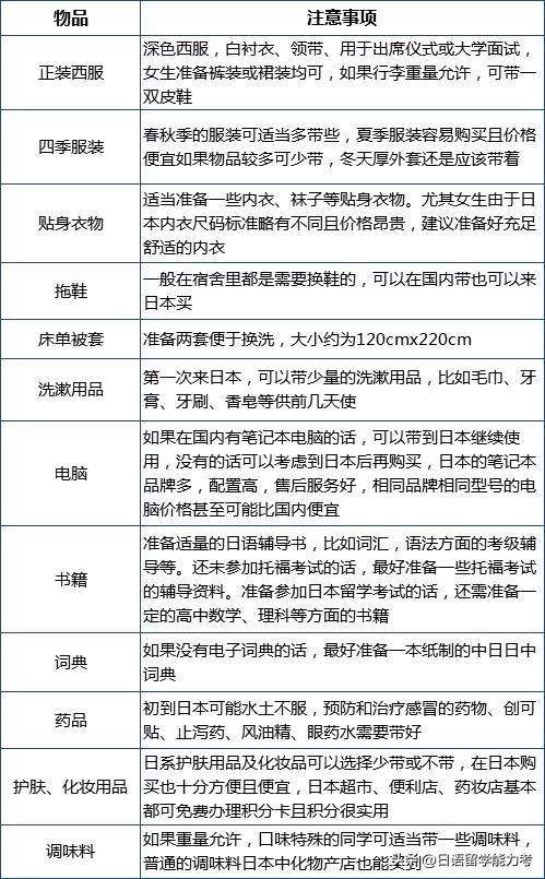 日本留学入境流程及注意事项,日本留学入境流程图片高清