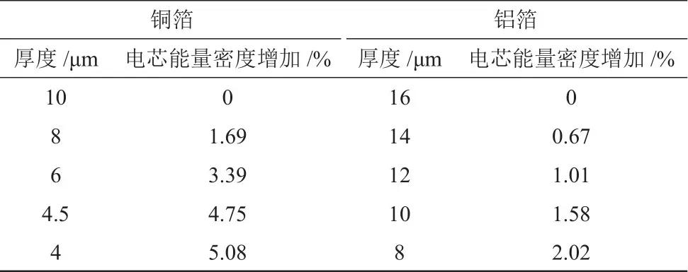 动力电池的能量密度描述正确,动力电池能量密度发展规划