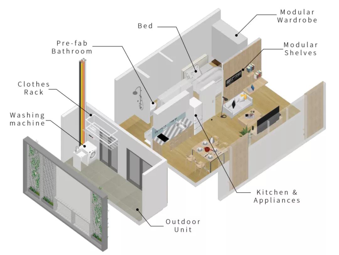 零碳排、零废弃、以租代售的模块化新型小区，还能种菜养鱼