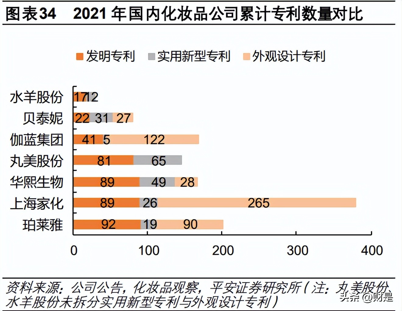 珀莱雅最新深度分析,珀莱雅的竞争力分析