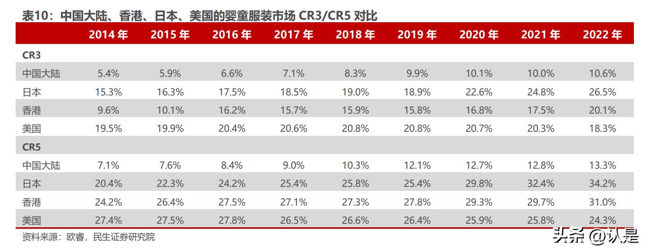 孩子王数字化赋能课程,孩子王数字化门店儿童生活馆