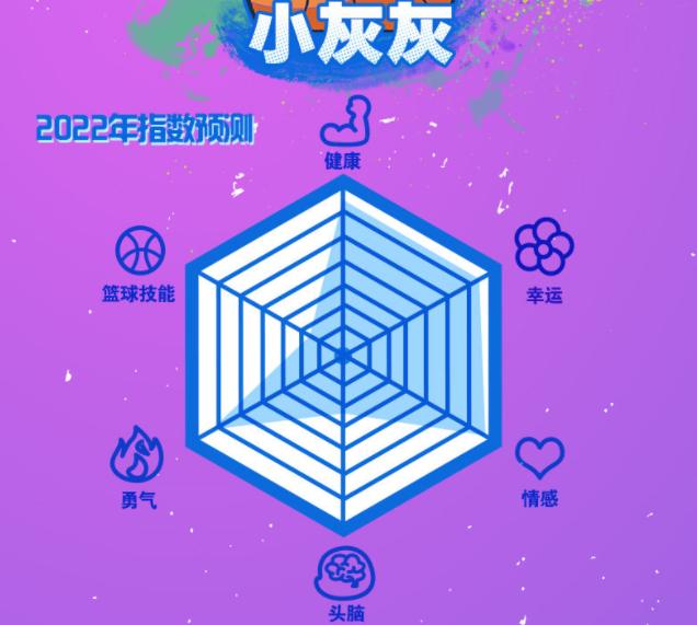 “喜灰”指数预测，喜羊羊情商低，懒儿幸运拉满，灰叔六边形没了