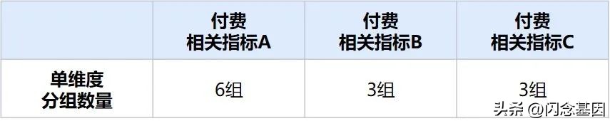 ab实验案例讲解,ab实验如何分析