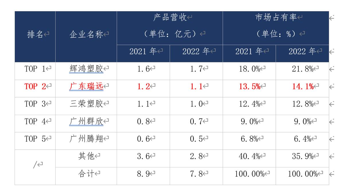 瑞远新材料肇庆怎么样,瑞远新材料有限公司做什么产品