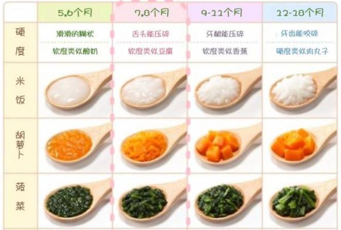 1岁宝宝只爱喝奶拒绝吃辅食，姥姥找出原因，宝妈：我太难了