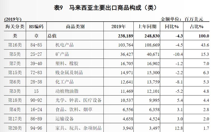 中国外贸顺差历年数据,2019年我国出口总额居世界第几位