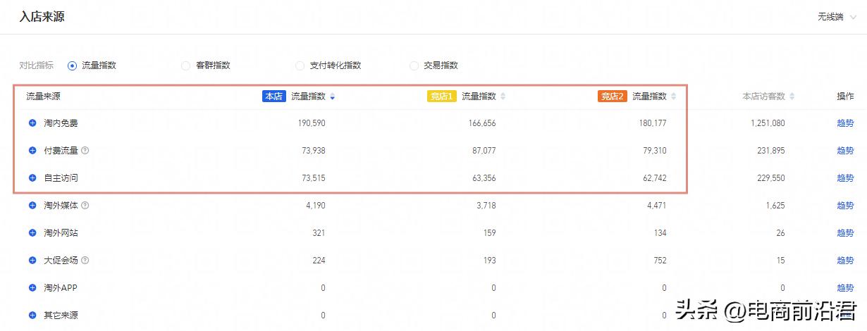 为什么店铺搜索流量起不来,怎么提高店铺搜索流量