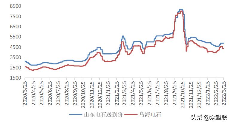 货源持续紧张pvc走势偏强,节后pvc行情预测最新