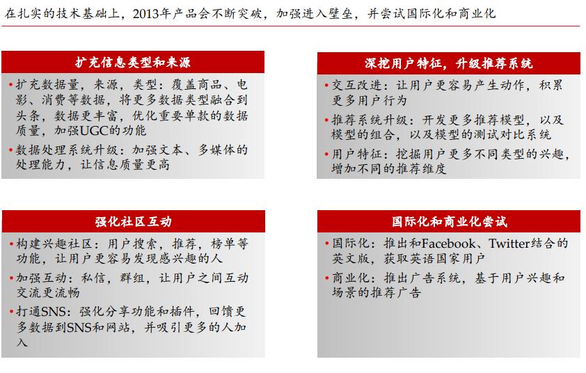 十年前*今条头日**的商业计划书