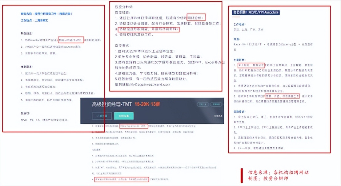 投资分析师经历和感悟,投资分析师需要分析什么