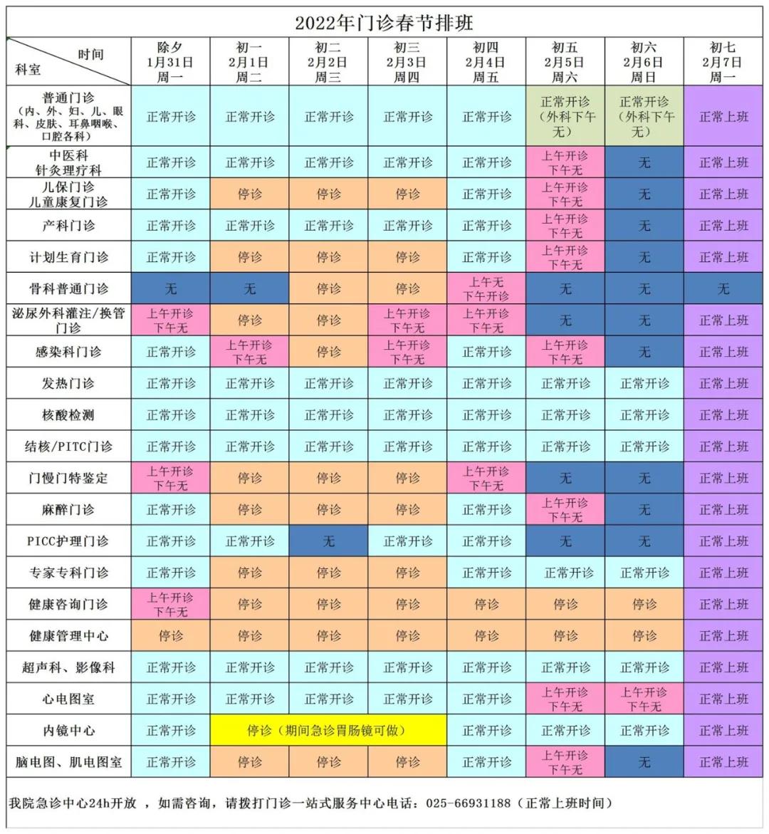 春节查的资料,过年问诊