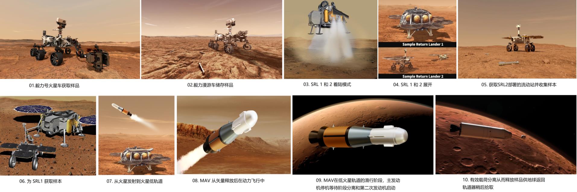 美国登月计划阿尔忒弥斯,美国阿尔忒弥斯什么时候登月