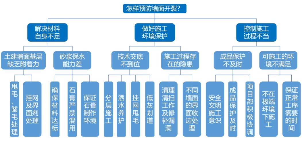 批量精装修全过程视频,批量精装修新手教程