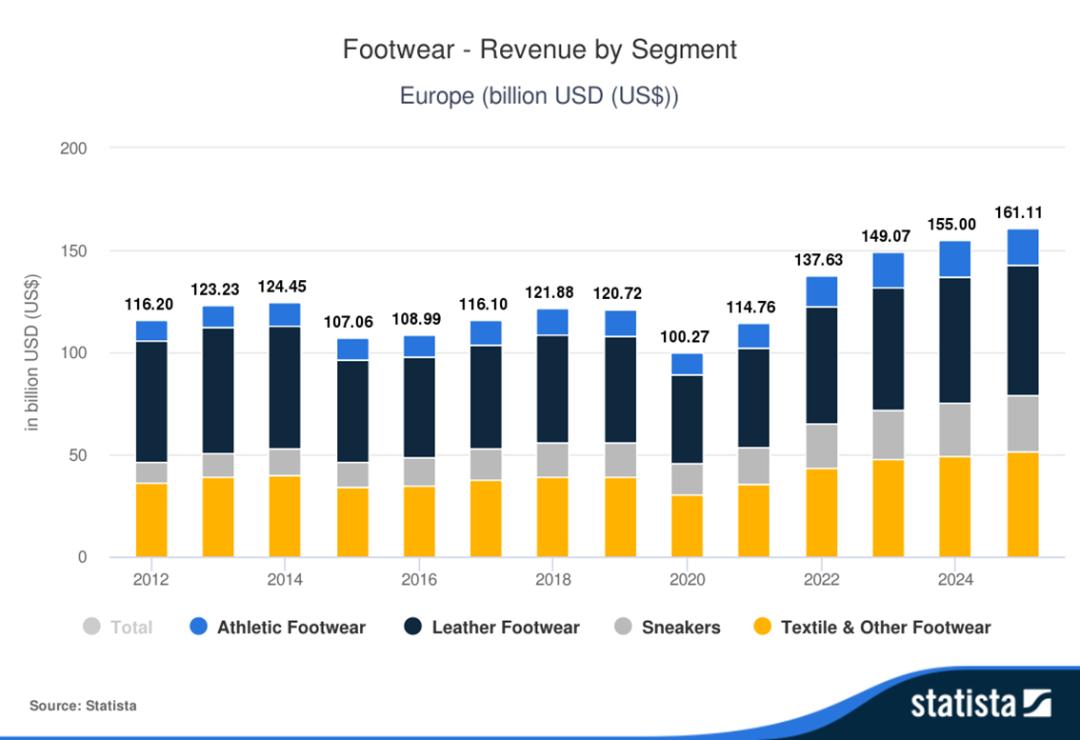 亚马逊女鞋利润,亚马逊女鞋