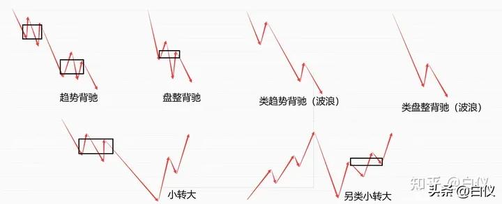 缠论打板经验,缠论外汇交易实战案例
