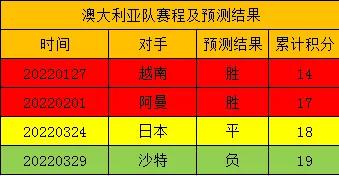 中国男足进入2024年世预赛了吗,2022年世预赛中国男足
