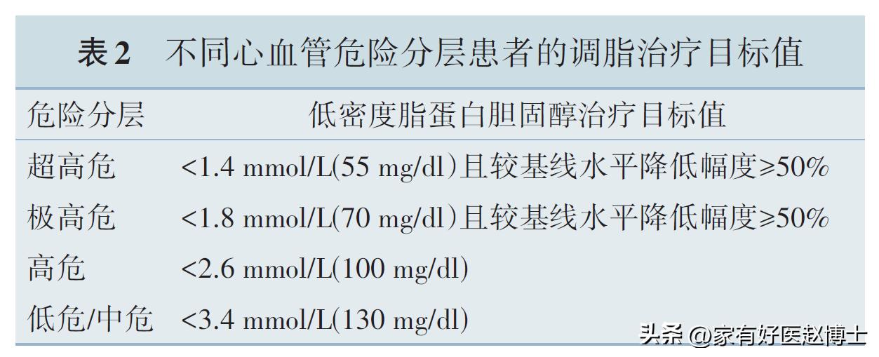 吃他汀引起高密度脂蛋白降低,为什么吃他汀低密度胆固醇还升高