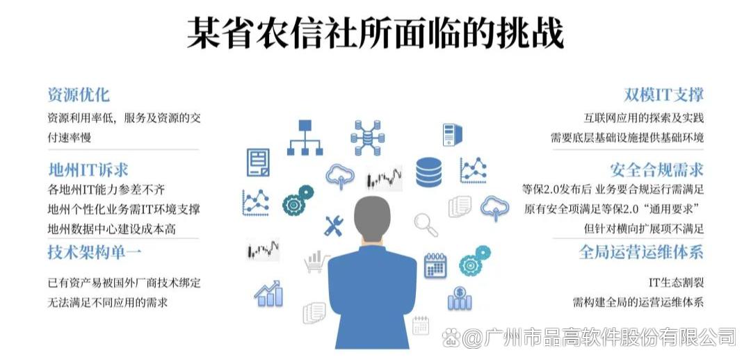 云说·*会两**丨数字金融新质发展提速，品高软件尽显「融通之道」