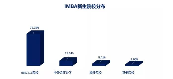 港中深毕业的文凭和港中文一样吗,港中文和港中深报考区别