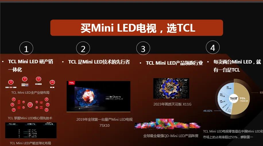 oled电视和miniled电视哪个更好,led电视和oled电视哪个好