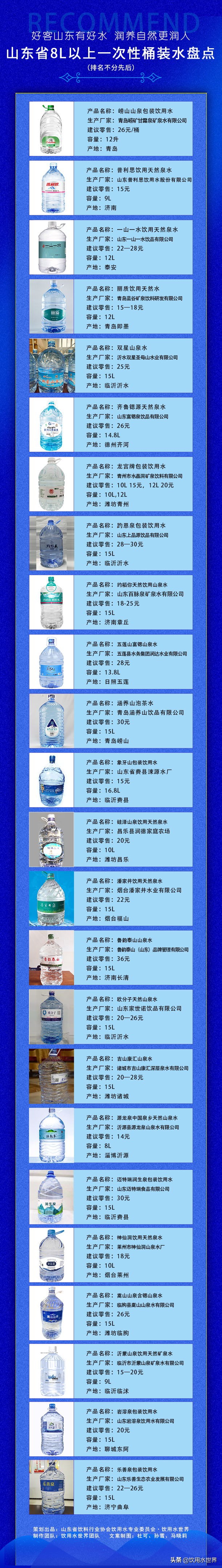 桶装水品质排名前十名名单,各种品牌桶装水瓶装水