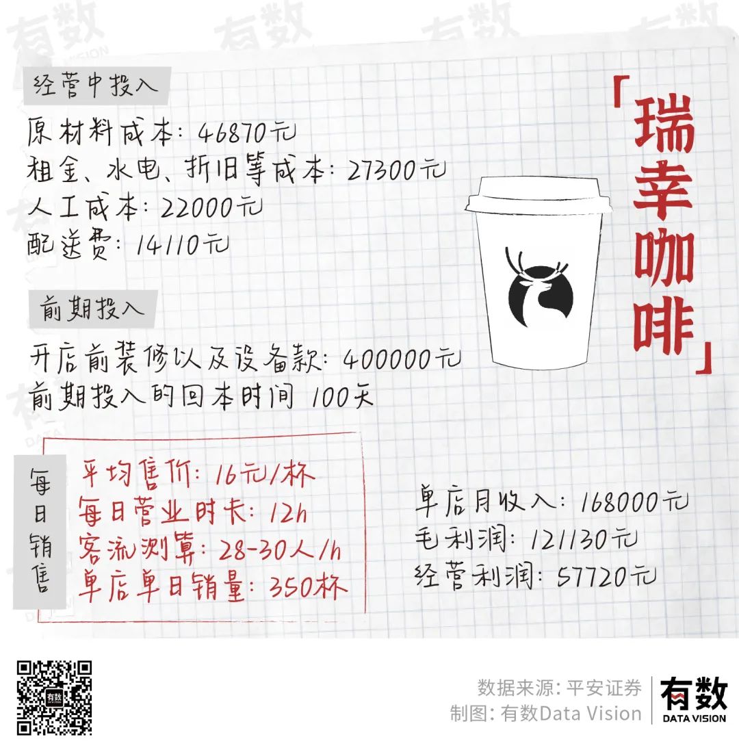 大学生摆地摊竟月入30万,一个本科生摆地摊月入三万