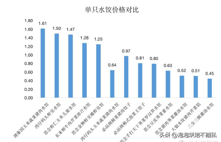 一次吃最多的水饺,一次吃了一包速冻水饺
