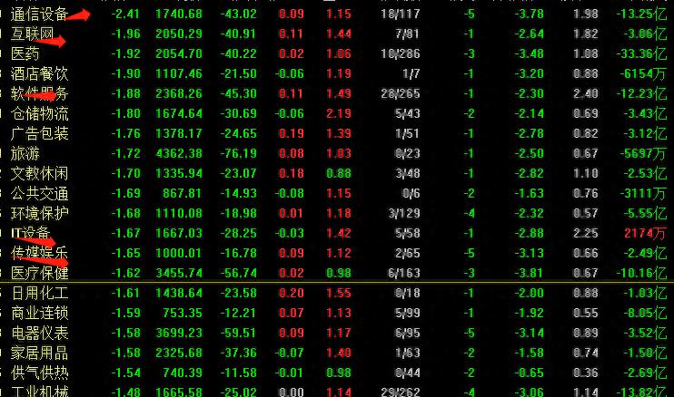 股市这两天暴跌什么原因,股市大盘突然暴跌原因