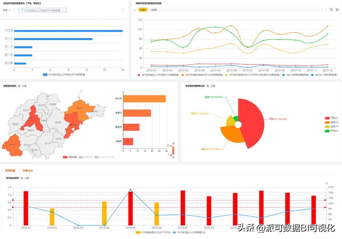 数字化转型和bi的关系,数字化转型与bim技术