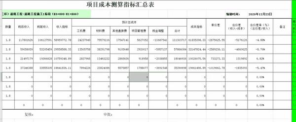 excel公式自动计算工具,免费excel全套自动计算公式