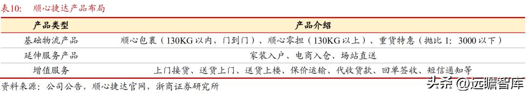 顺丰控股物流价值,顺丰控股最近消息