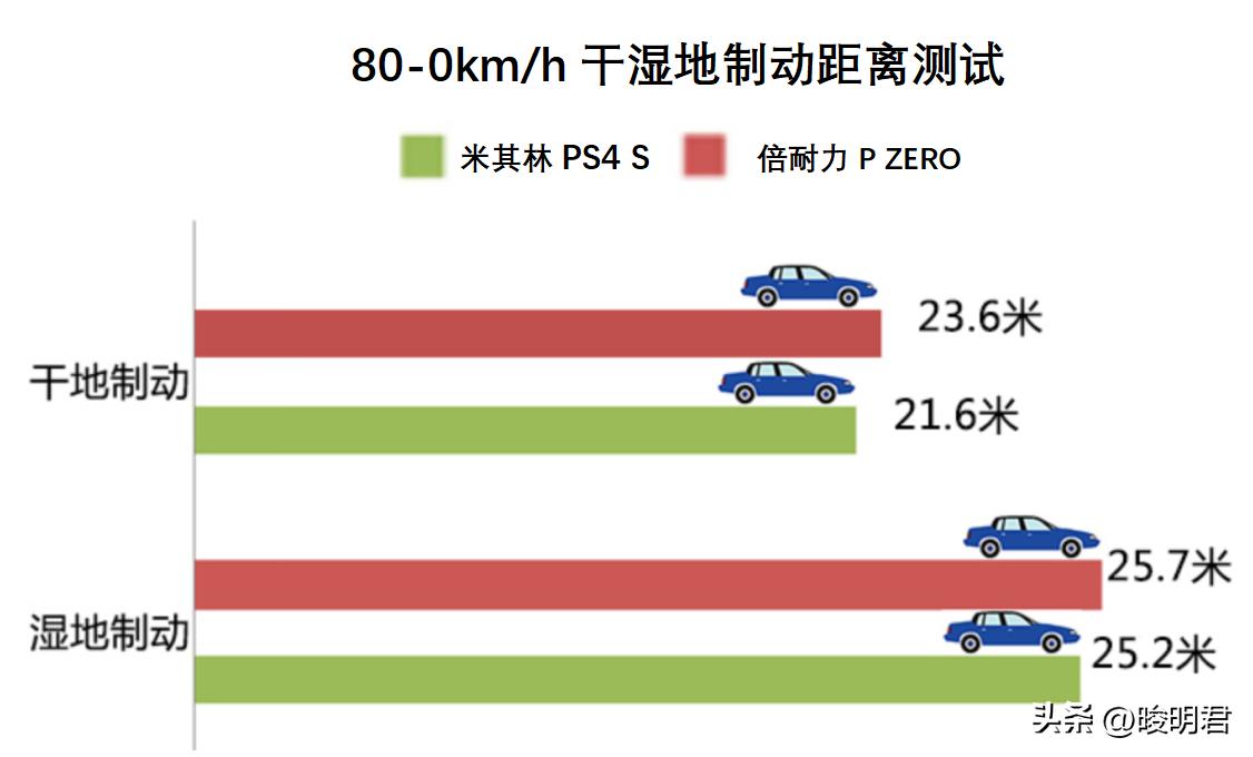 理想l9车主缺点,理想l9用的米其林什么轮胎