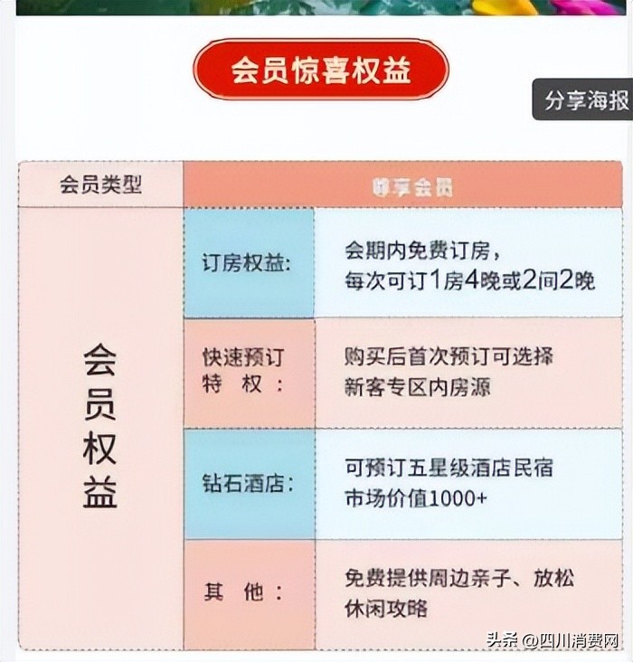 （待和解）袁女士投诉旅划算四川站，成都享筑网络科技有限公司