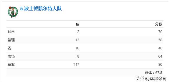 nba未来榜,nba人气最差的球队